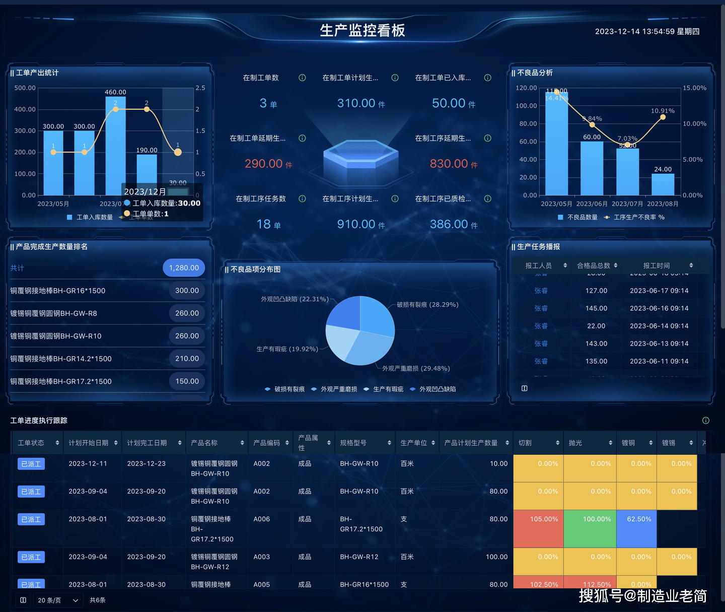 市面上有哪些好用的工单系统?