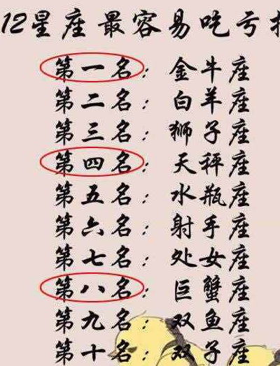 原创十二星座容易吃亏排行喝醉表现代表的古代美女最想要的幸福
