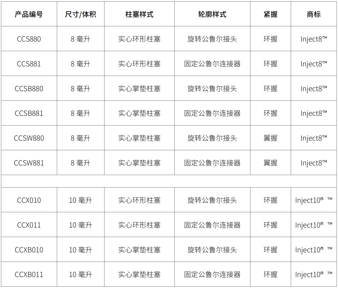 注射器规格型号图片