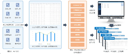 逆转客户满意度下降趋势，赋能物企品质提升、服务升级！（方案篇·下）