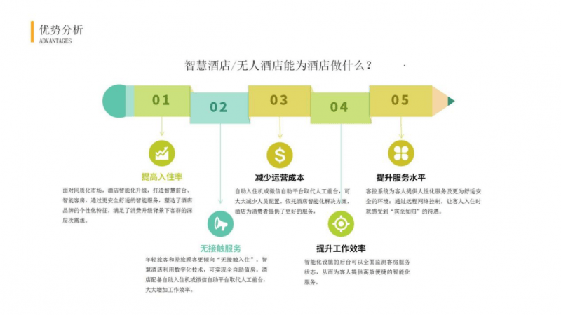 慧住科技总经理张海翔揭秘如何全面提升酒旅用户新体验