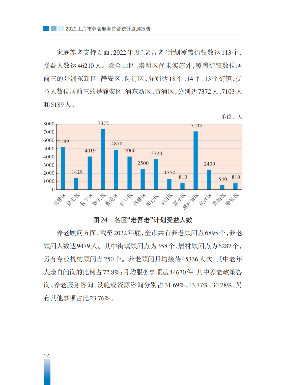 34页2022年上海市养老服务综合统计监测报告