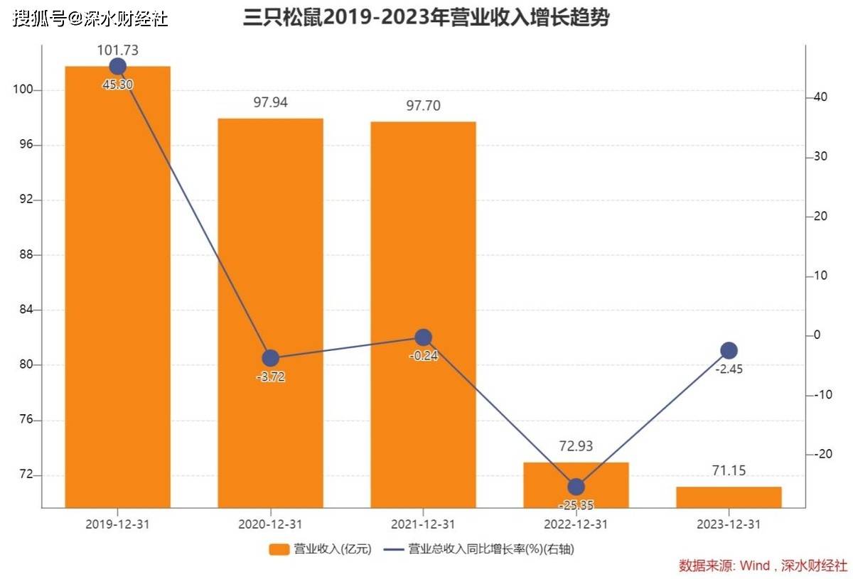 三只松鼠盈利能力论文=三只松鼠营销策略研究论文
