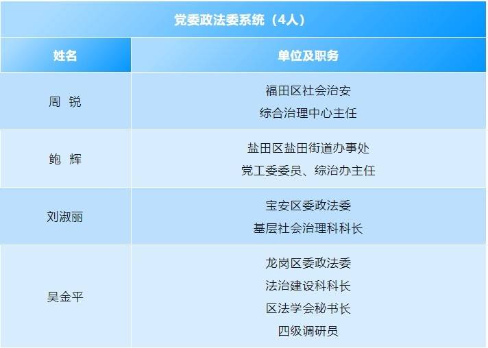 就等你这一票!深圳市司法局的ta们入围2023年度深圳"双十"评选
