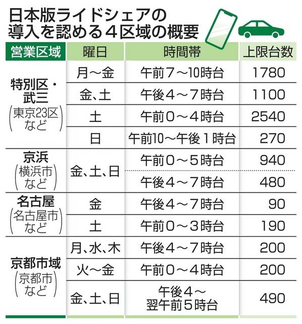日本首次允许用中文考二种驾照！外国人司机也可以赴日开车挣钱了