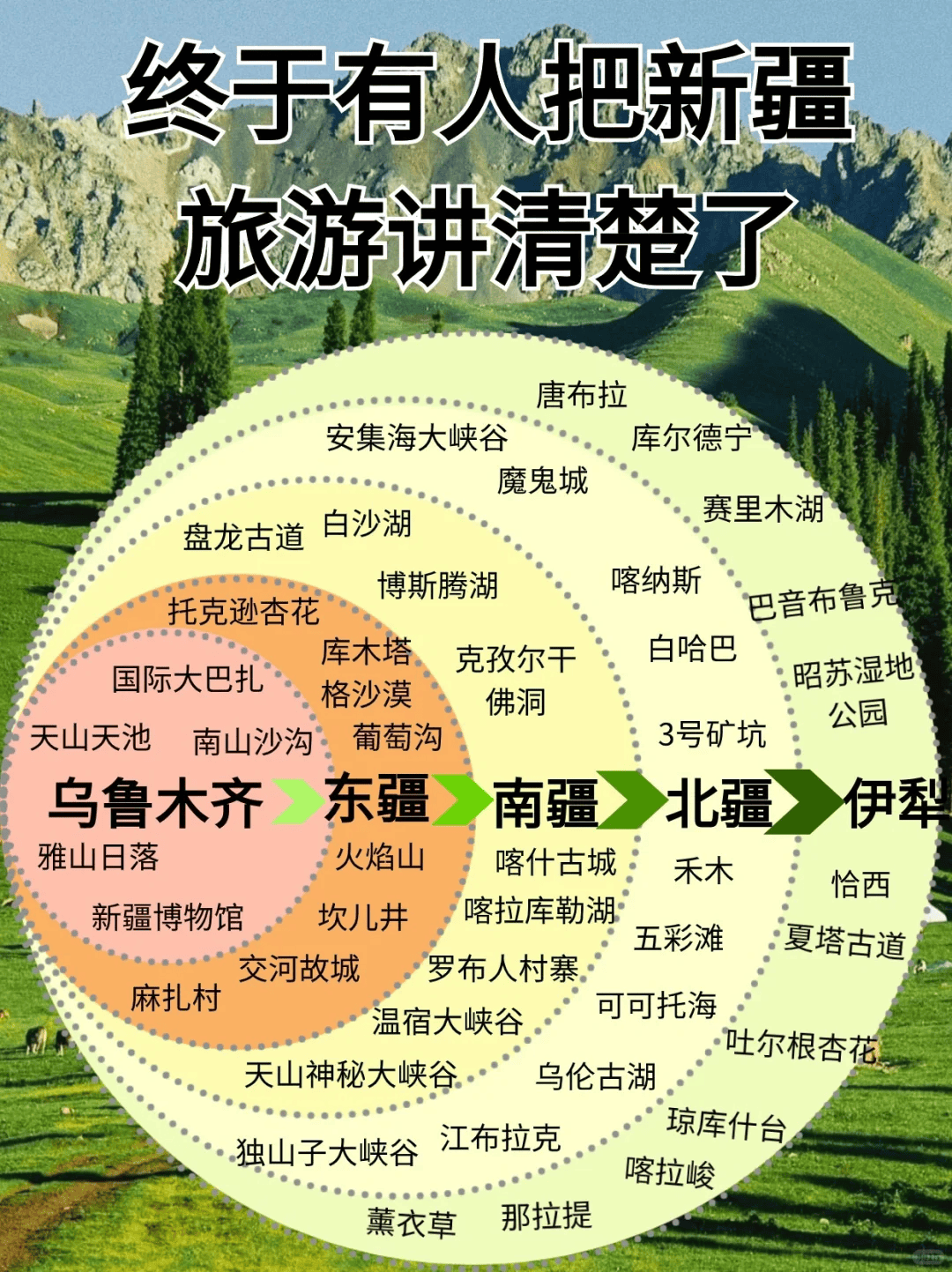 新疆旅游攻略图片