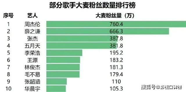 不出新歌卷巡演？周杰伦、林俊杰、蔡依林，过了二十年还在被比较