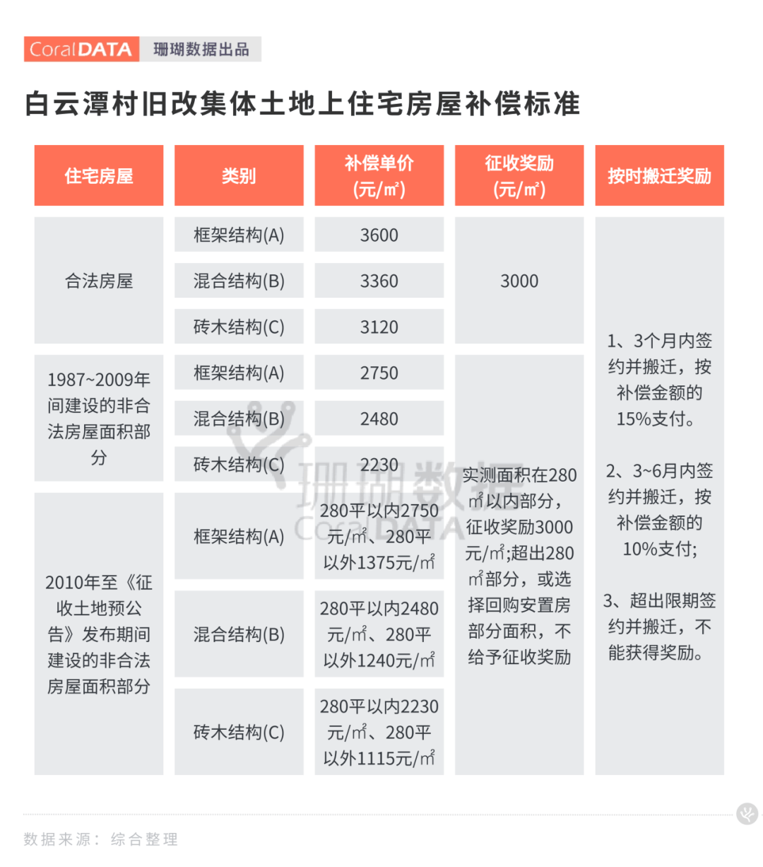 薯田埔旧改补偿图片