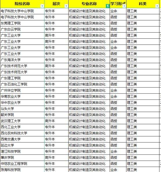 自动化专业大学排名图片