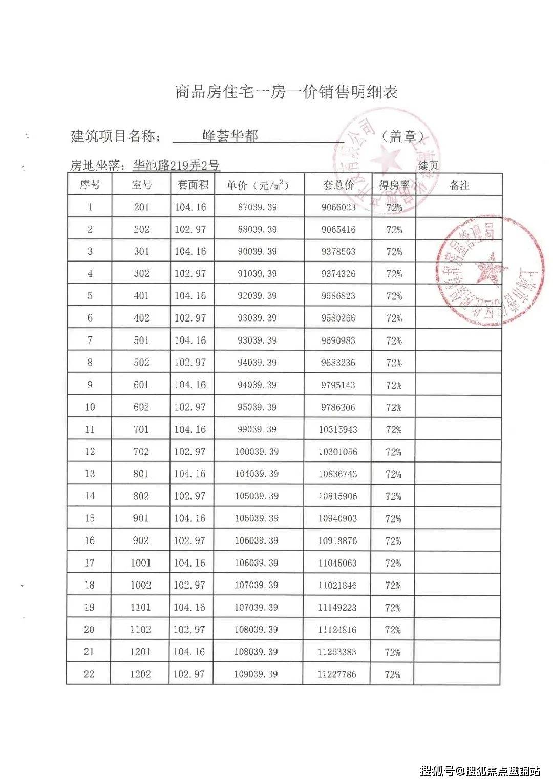 大华公园荟认筹率图片