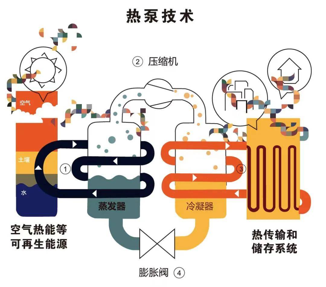 做好热泵,才有企业的未来_搜狐汽车_搜狐网
