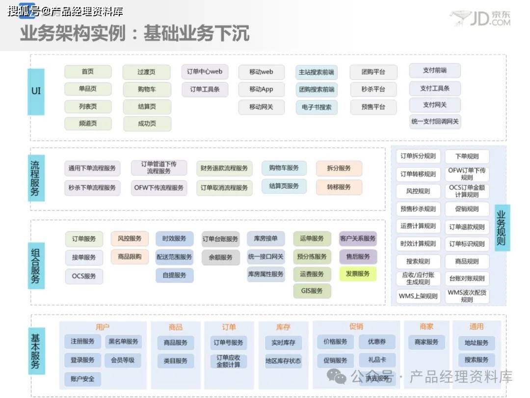 京东组织结构图及分析图片