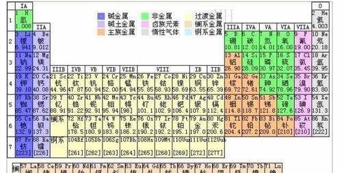 为啥明朝皇子名字能连成化学元素周期表网友吃了没文化的亏