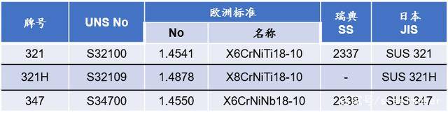 321 的性能及特点(图7)