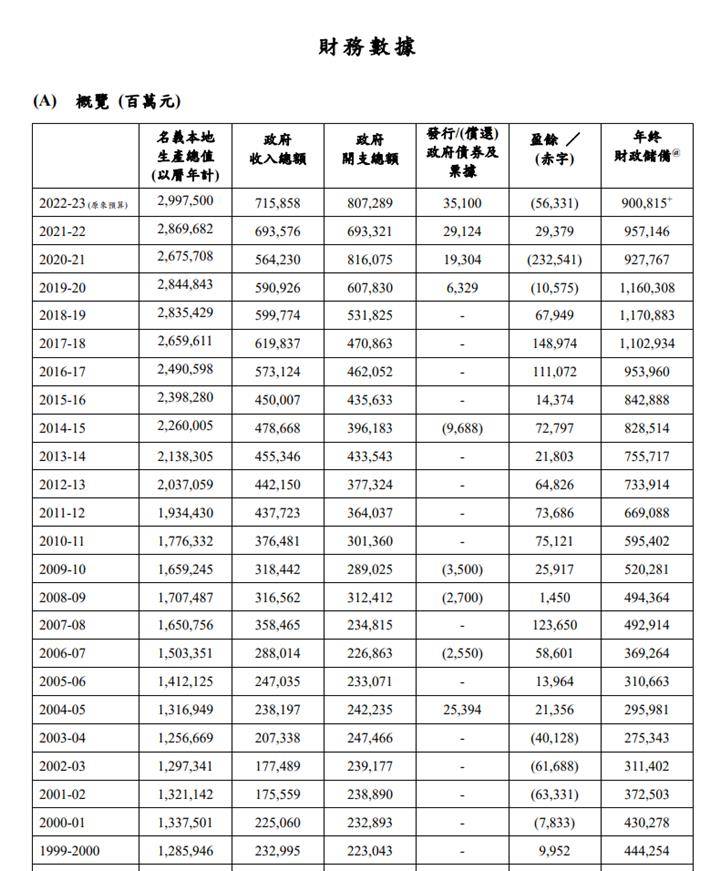 香港回归之前要向英国缴税吗缴多少说说香港的财政历史