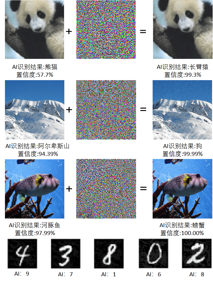 不过目前已有很多不惧艰险的优化算法,可以生成这种被称为对抗样本的