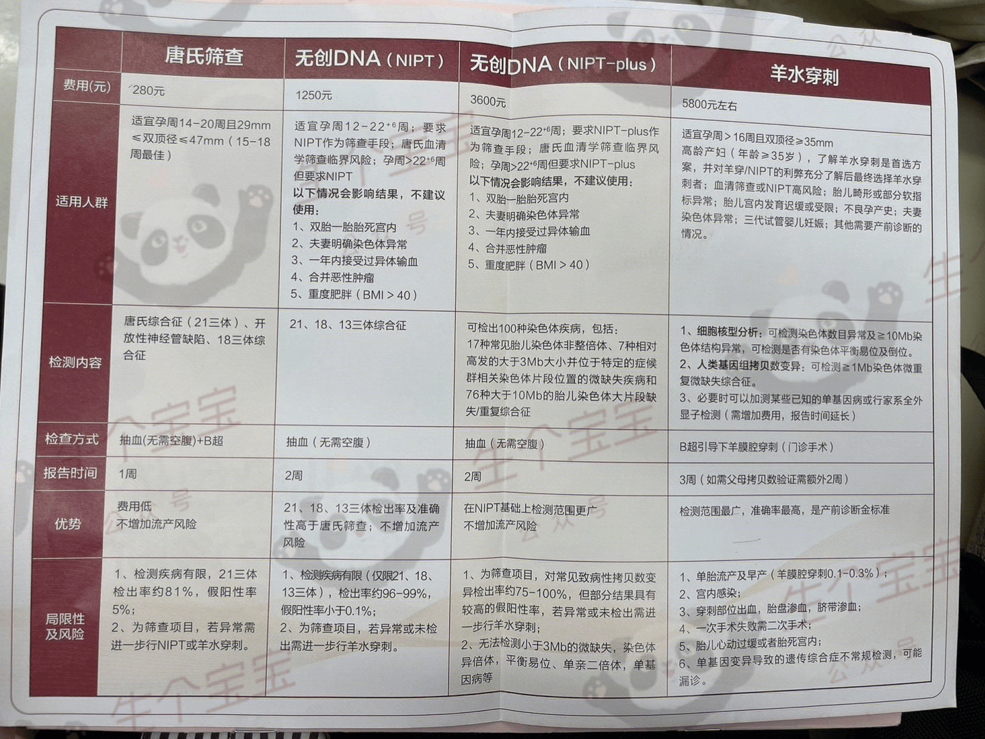 上海杨浦红房子2024产科信息汇总产检时间安排产检流程产检重要项目