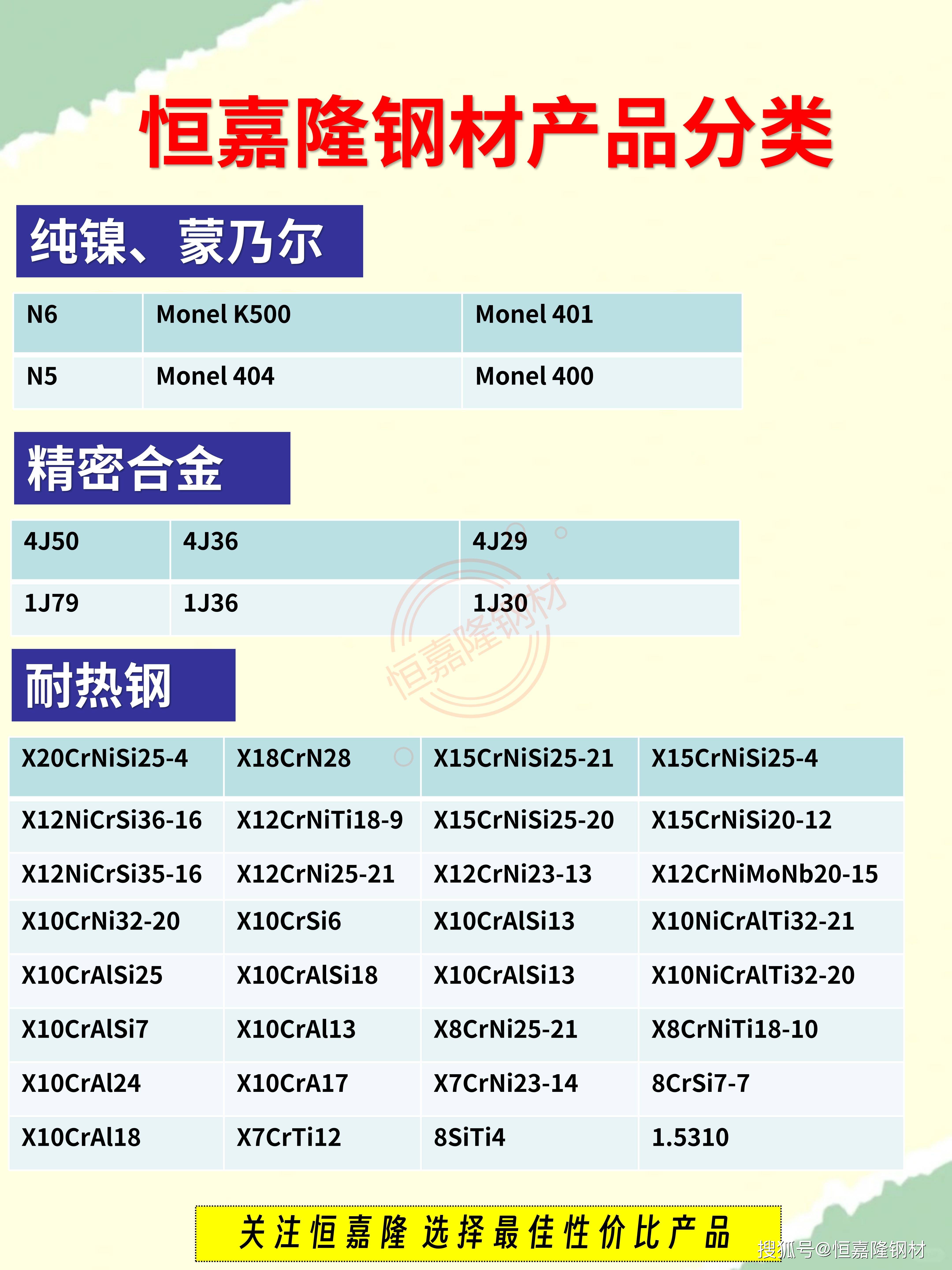 不锈钢分类产品都有哪些?