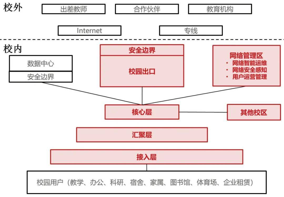 校园网络安全系统_校园网络安全系统包括