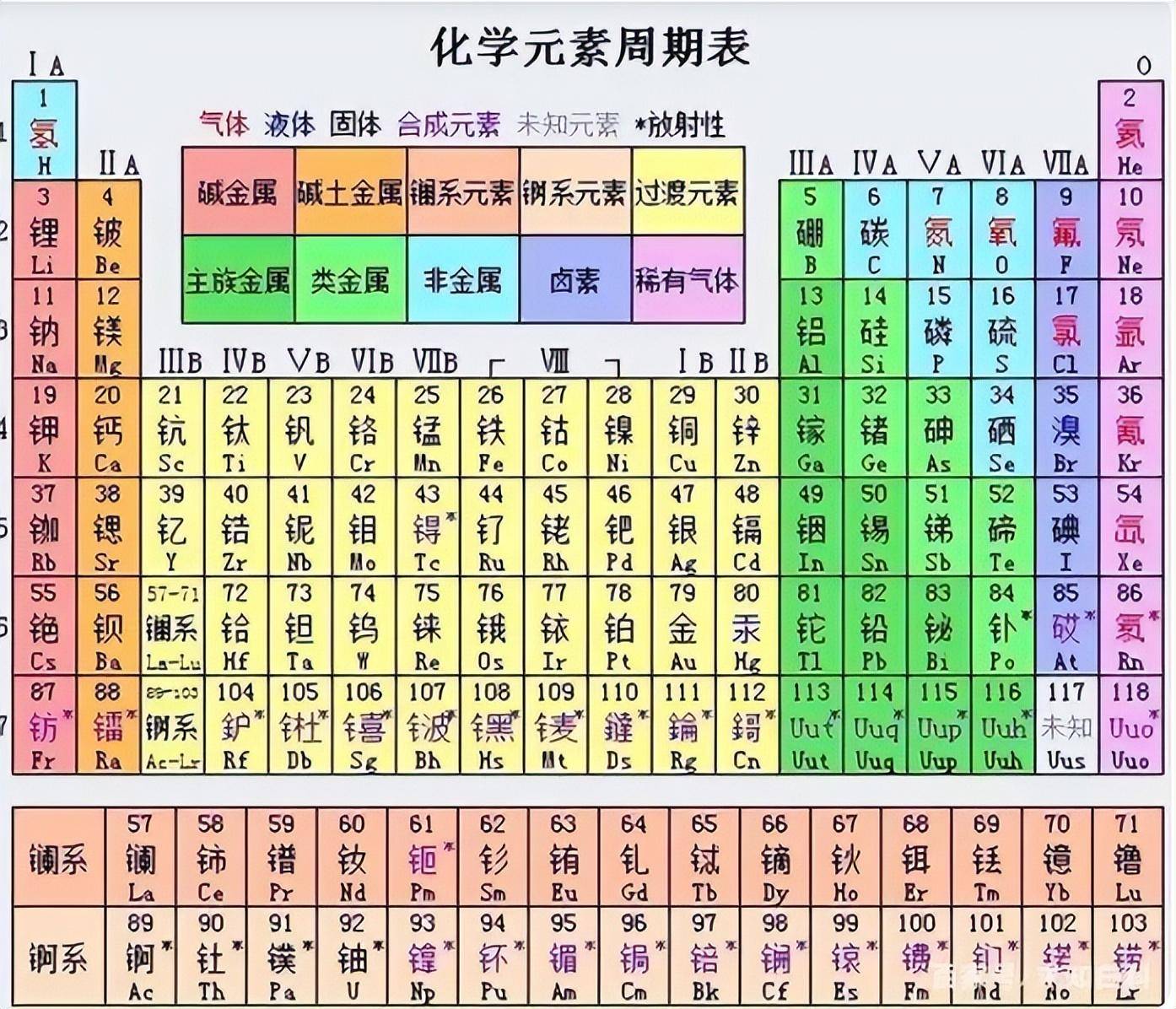 第三套生命周期表图片