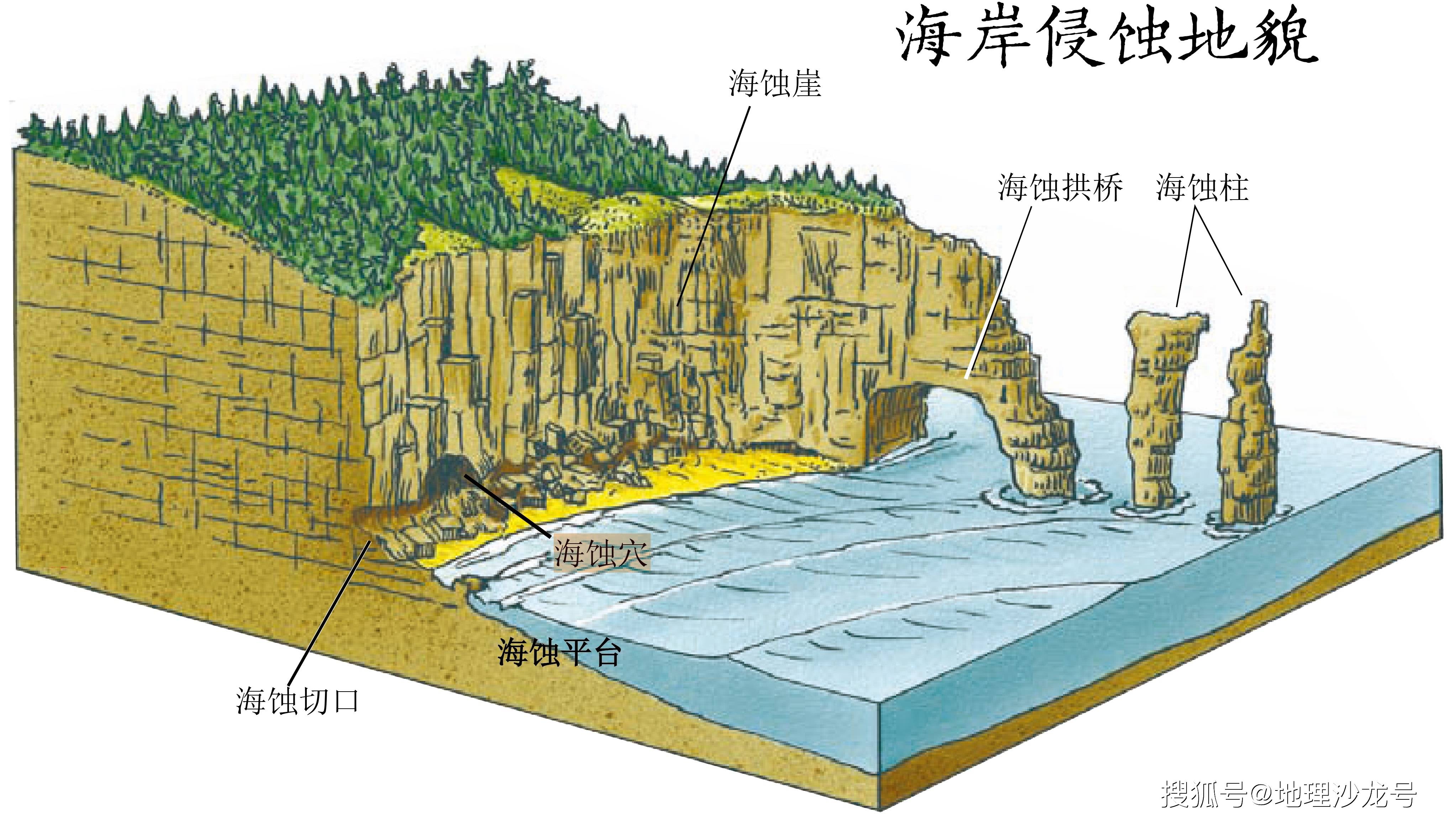 海蚀地貌示意图图片