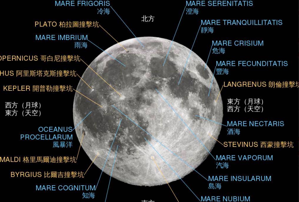 月球正面上主要的海和一些坑穴的名称但是在月球上看到的地球,却是