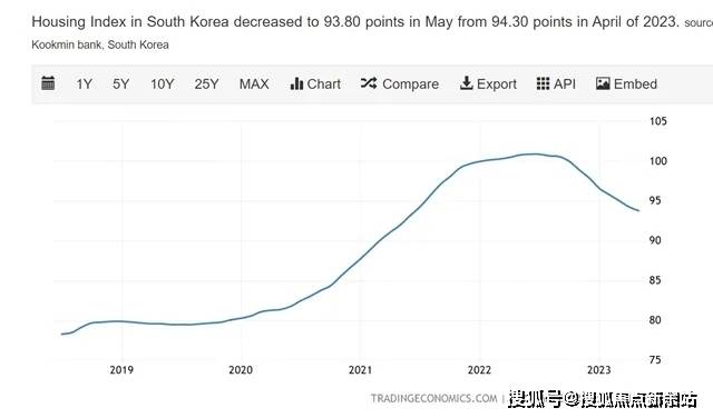 深圳南山晗山悦海晗山悦海楼盘详情最新房价户型容积率小区环境