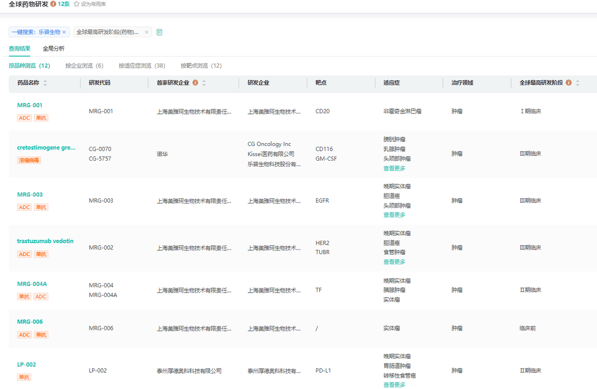 原创全球创新药研发进展先声药业布局百亿美元肿瘤市场