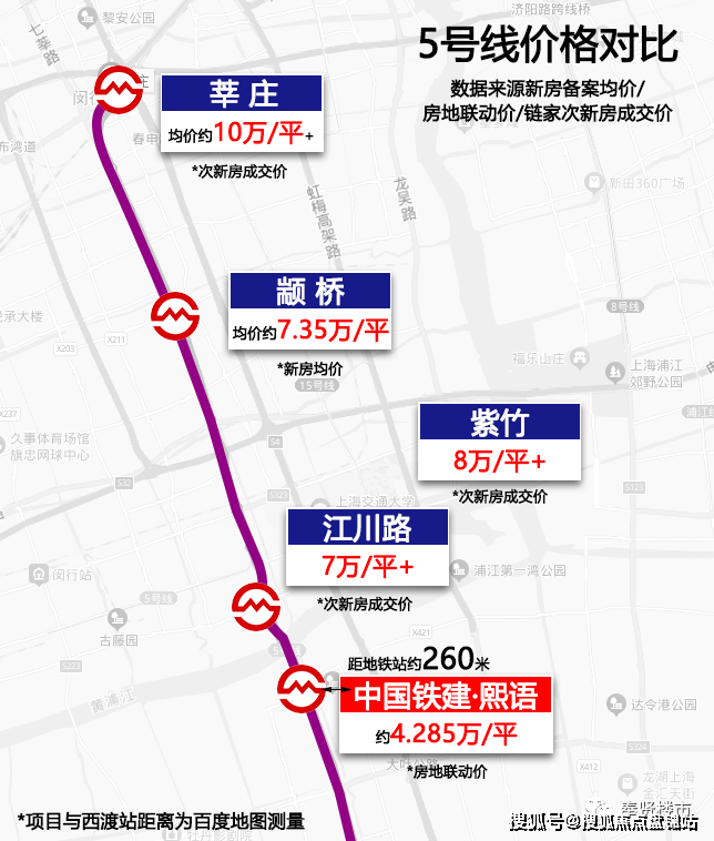 闵行东川路站换乘地铁23号线(在建)速达徐汇;银都路站换乘嘉闵线(在建