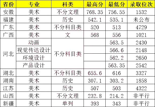 武汉工程大学是一本吗图片