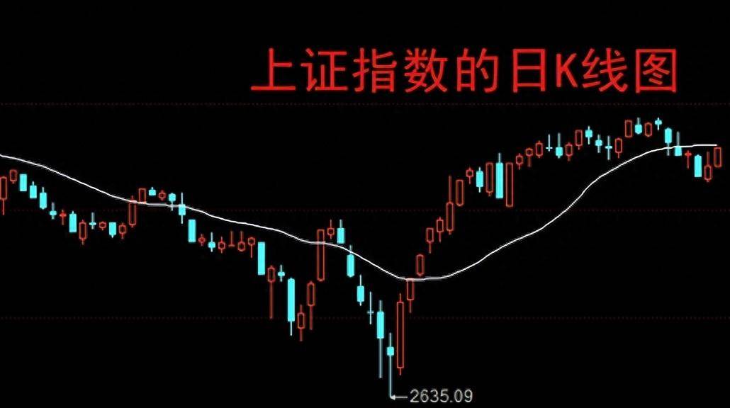 股民:高空太危险!_市场_大盘_个股