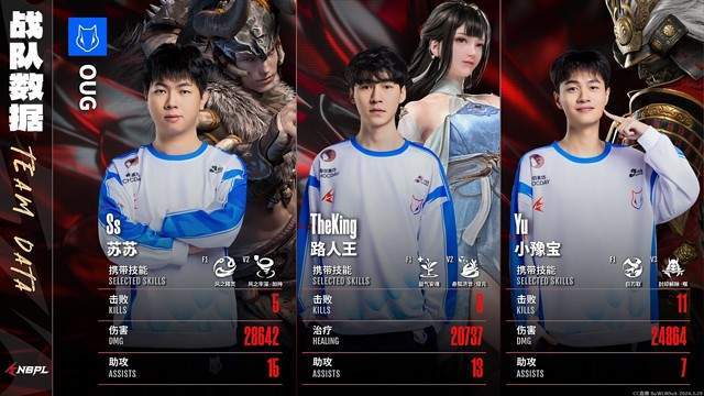 原创            永劫无间：OUG三场单局最高领跑积分榜，不死沙成比赛最火热阵容-永劫无间前五名