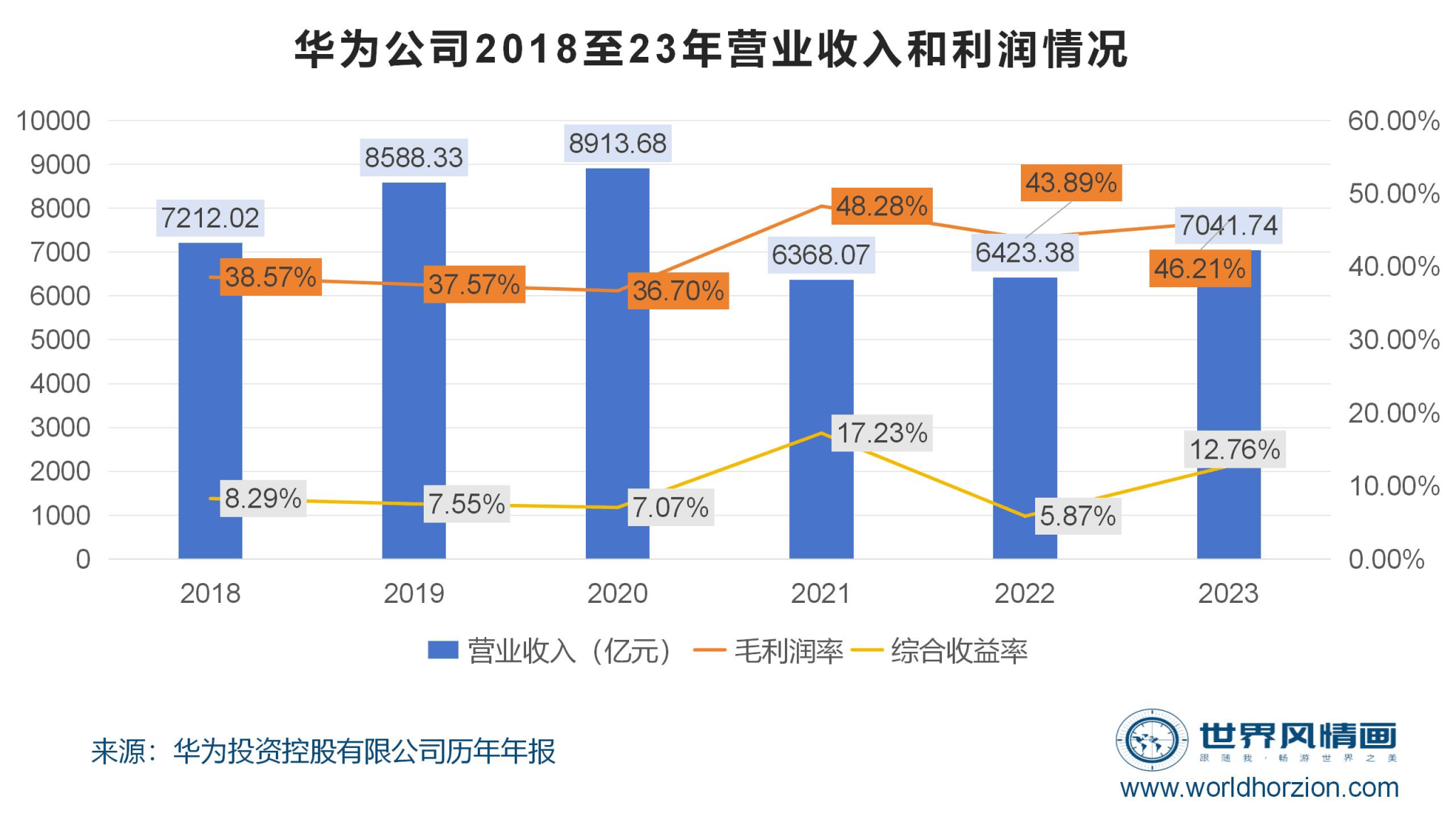 原创言过其实的遥遥领先评华为2023年年报