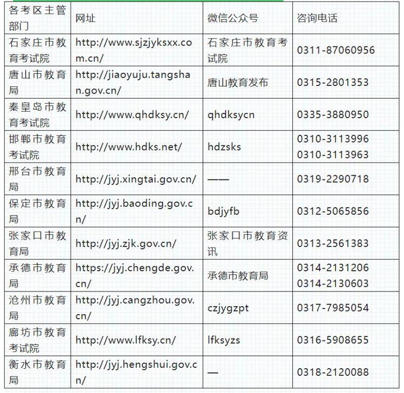 河北省2024年上半年中小学教师资格考试(面试)公告