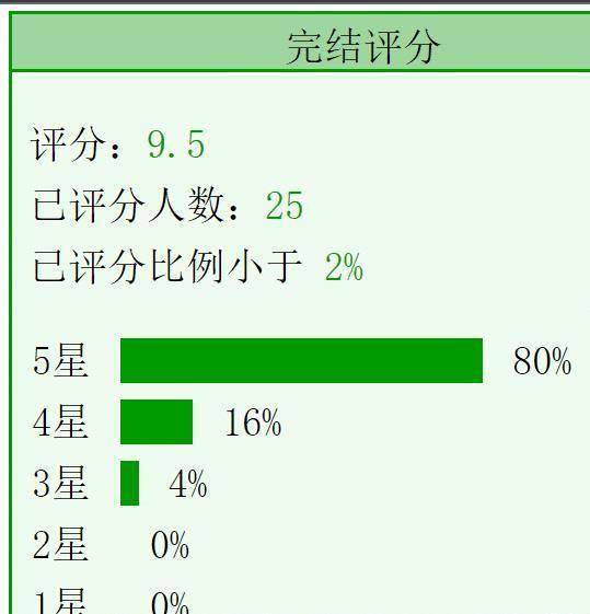 原创原创5本机长文早安机长先生徐徐恋长空凉风与热花雕云过天空