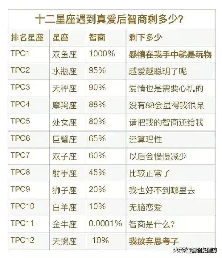 魔蝎座与哪个星座最合适