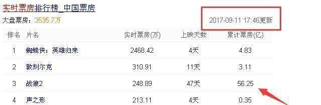 原创战狼2原女主首次正面回应临时加价说短短四个字打了谁的脸