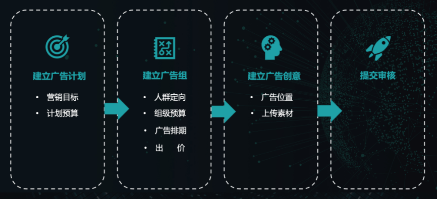 网站推广方案怎么写_网站推广方案怎么写范文 网站推广方案怎么写_网站推广方案怎么写范文（网站推广方案范例） 搜狗词库