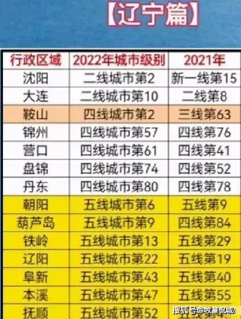辽宁14座城市级别排行,2座二线城市,有2个ii型大城市,抚顺上榜_大连