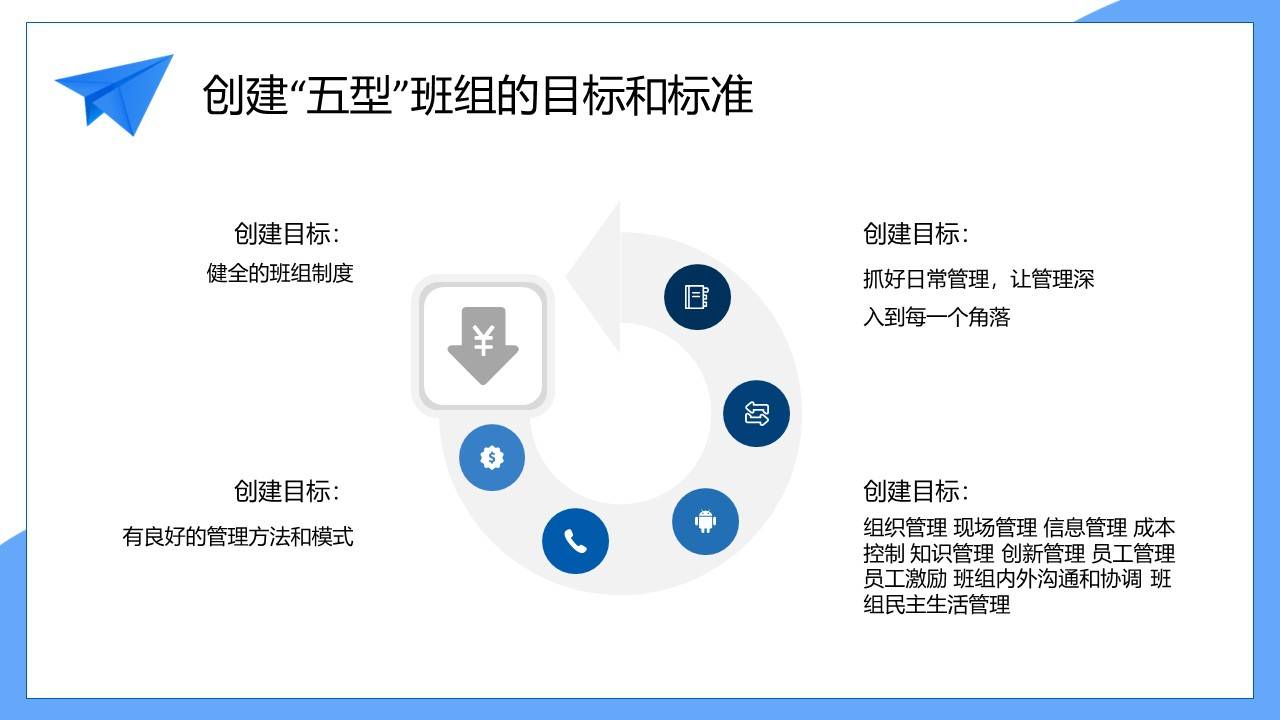 五型班组建设看板图片