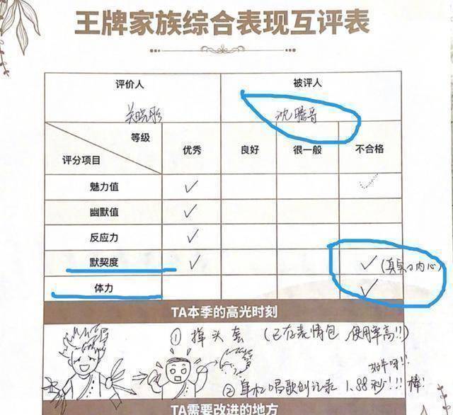 收官,关晓彤给王牌成员评分,沈涛优秀华晨宇不合格_贾玲_节目_宋亚轩