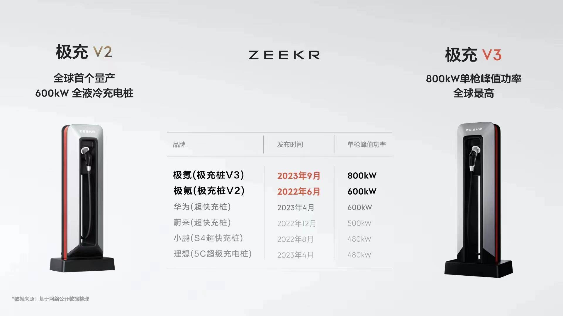 极氪超快充霸气引领，牵头定标准_搜狐汽车_搜狐网