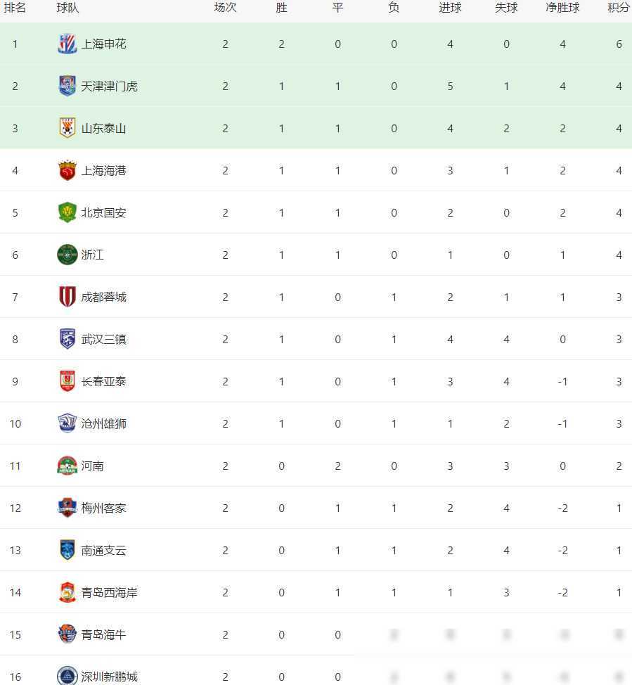 2024中超联赛第3轮3月29日开赛赛程时间表附上