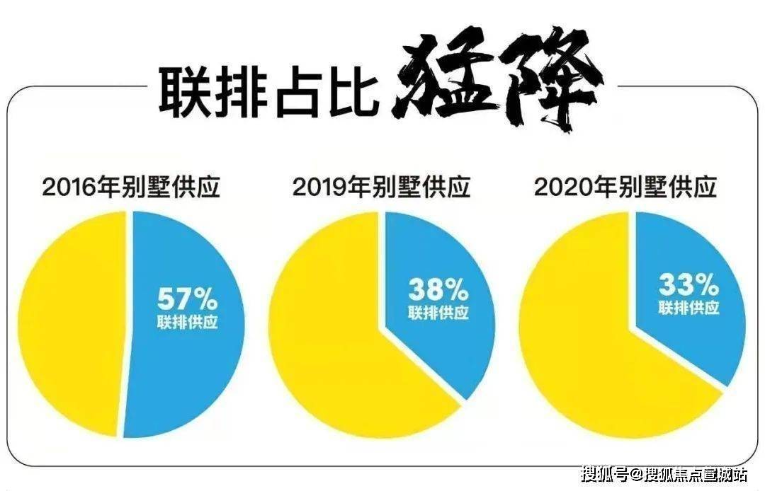 2018-2021年,上海联排别墅套均成交总价约800-900万,套均面积约170