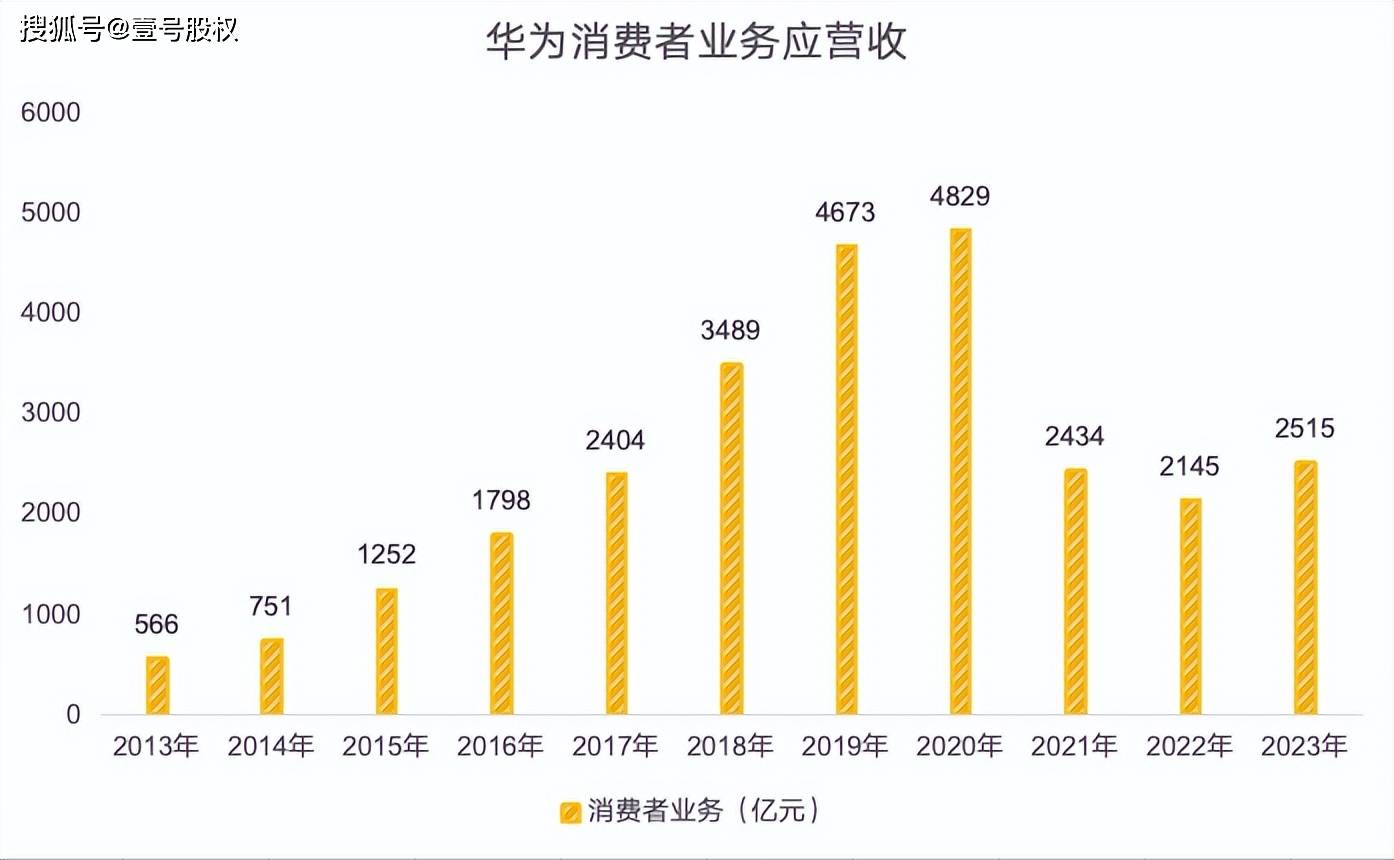 看完财报后我理解了_搜狐汽车_搜狐网
