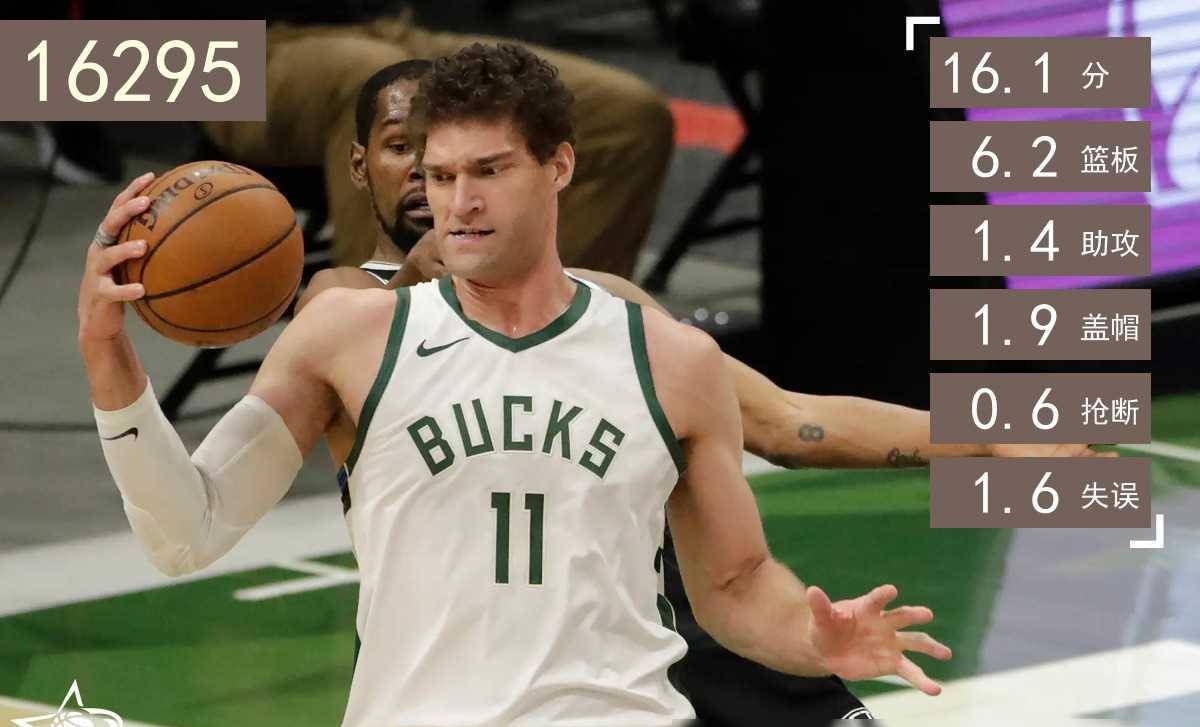 接下来提到的是2008年的乐福,他选择离开长远发源地森林狼后,又先后