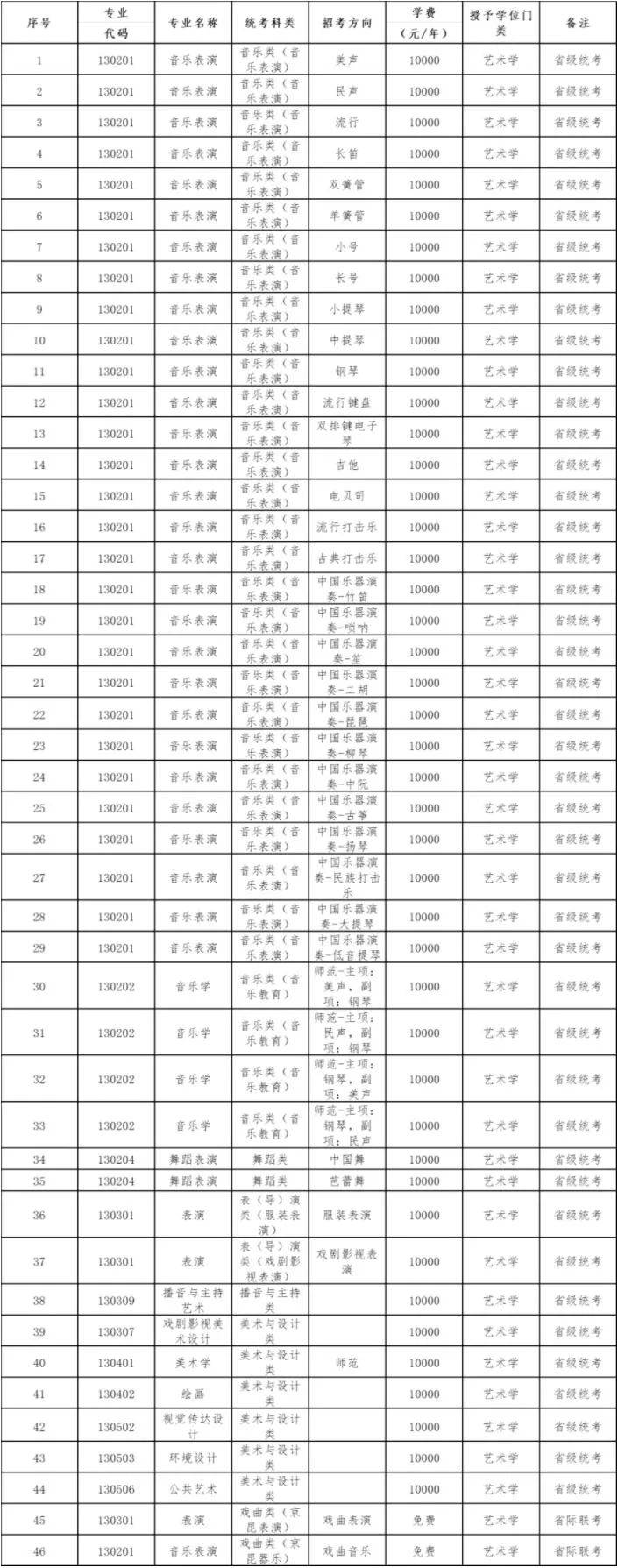 【省属高校】沈阳师范大学2024年艺术类专业招生简章