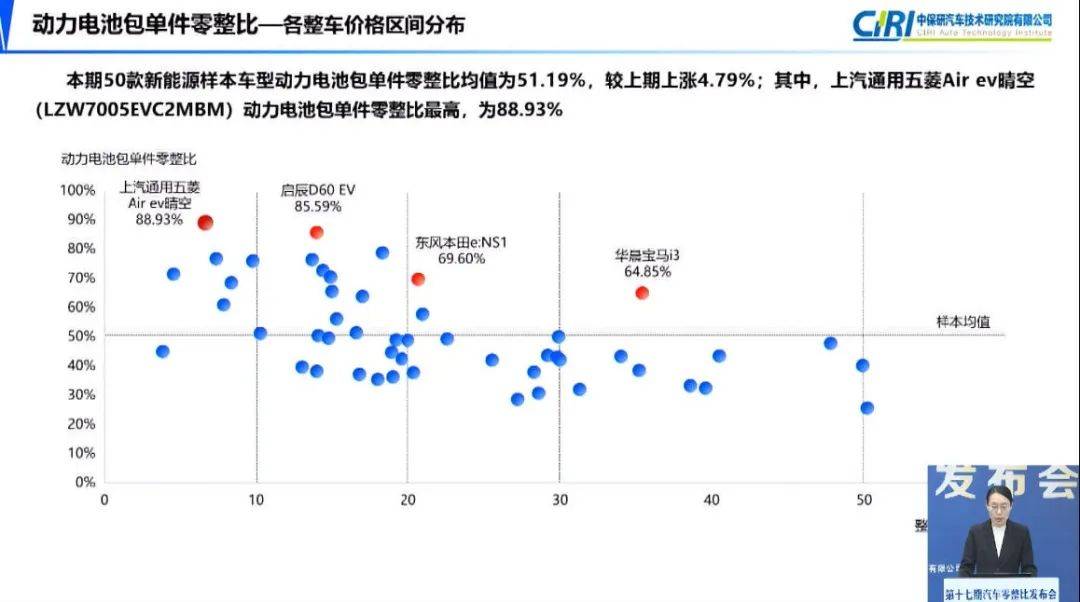 威马负债超203亿;未来合资车企份额将降到10%_搜狐汽车_搜狐网