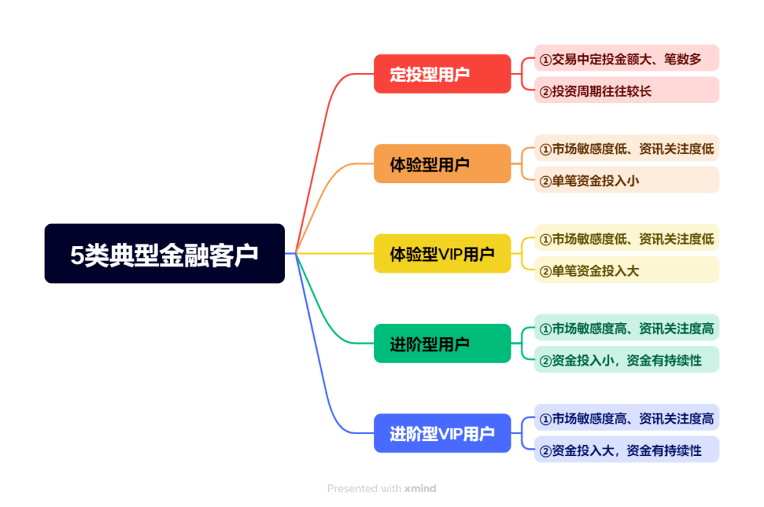 客户需求vs客户预算图图片