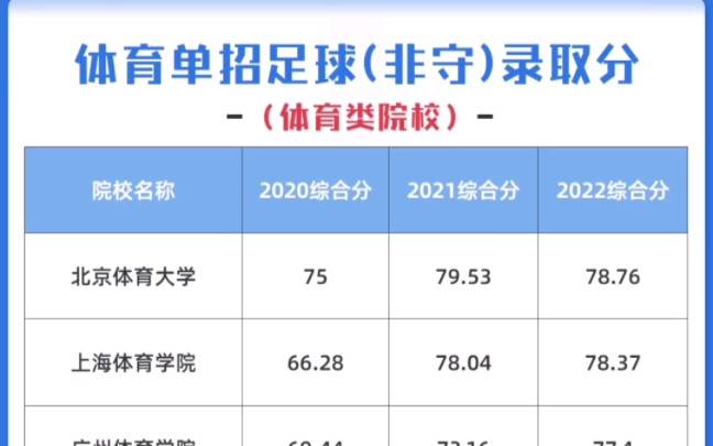 西安体育学院2021年分数线_2023年西安体育学院招生信息网录取分数线_西安体育学院录取公布